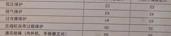 阆中空调电话在哪里找